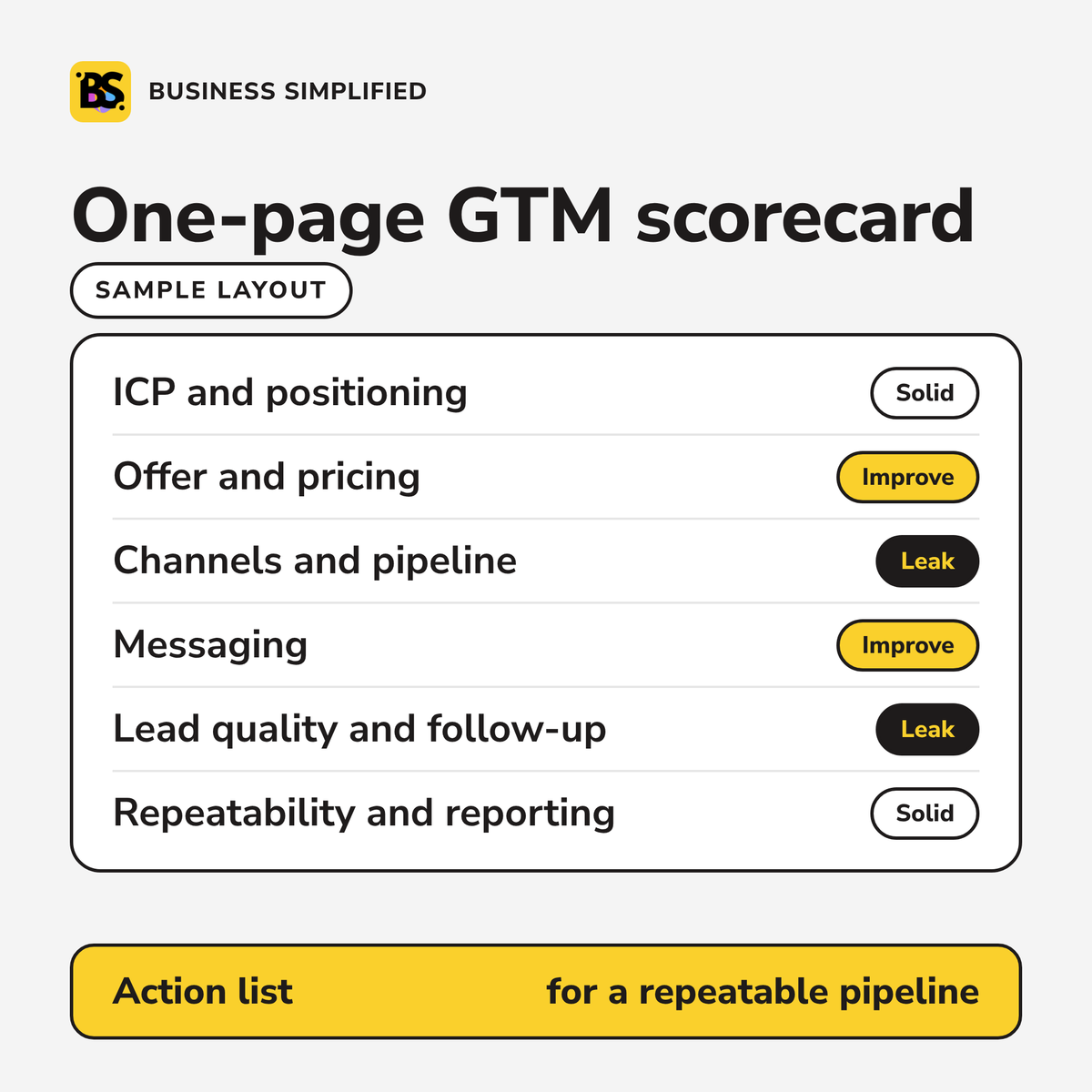 GTM Audit
