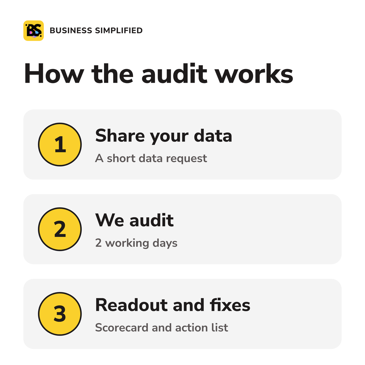 GTM Audit